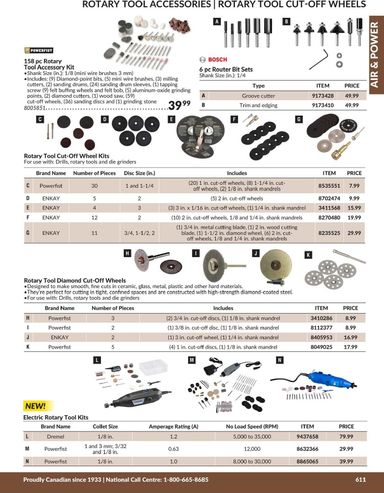 Flyer Princess Auto - Princess Auto - Air & Power valid since 04-21 until 12-31 - page 72