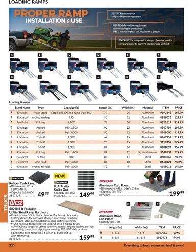 Flyer Princess Auto - Princess Auto - Truck valid since 07-22 until 12-31 - page 11