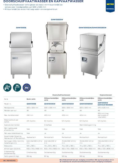 Folder Makro - Makro - Non-Food Horeca van 07-10 tot 07-10 - side 96