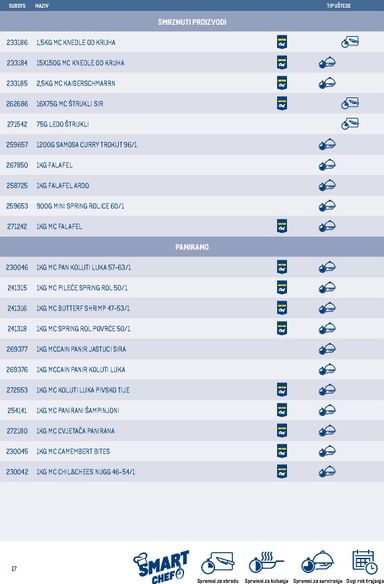 Katalog Metro - Metro - Smart Chef vrijedi od 01.06. do 31.12. - stranica 17