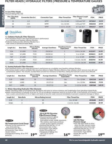 Flyer Princess Auto - Princess Auto - Hydraulics valid since 04-21 until 12-31 - page 45