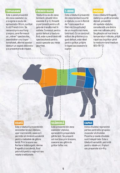 Catalogul Metro - Metro - Selecție Carne de vițel de la 23.02. până la 31.12. - pagina 5