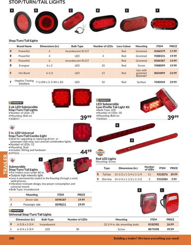 Flyer Princess Auto - Princess Auto - Trailer valid since 04-21 until 12-31 - page 21
