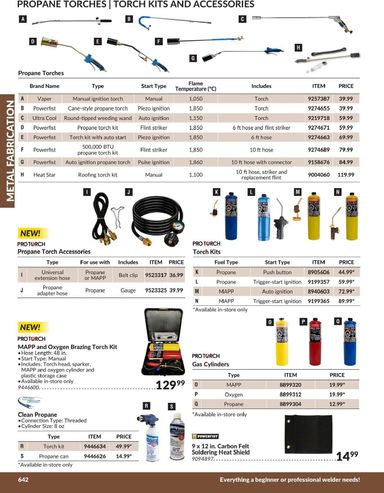Flyer Princess Auto - Princess Auto - Metal Fabrication valid since 04-21 until 12-31 - page 33