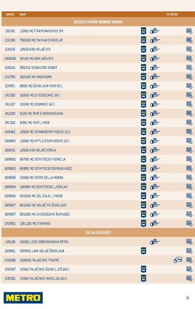 Katalog Metro - Metro - Smart Chef vrijedi od 01.06. do 31.12. - stranica 22