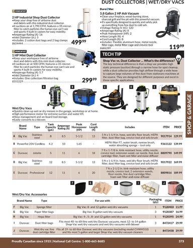 Flyer Princess Auto - Princess Auto - Shop and Garage valid since 04-21 until 12-31 - page 19
