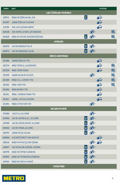 Katalog Metro - Metro - Smart Chef vrijedi od 01.06. do 31.12. - stranica 6