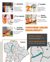 OBI akciós újság, érvényes keddtől 09.29.