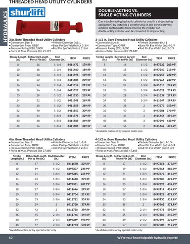 Flyer Princess Auto - Princess Auto - Hydraulics valid since 04-21 until 12-31 - page 11