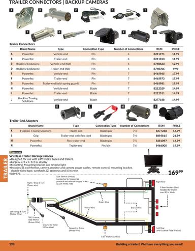Flyer Princess Auto - Princess Auto - Trailer valid since 04-21 until 12-31 - page 11