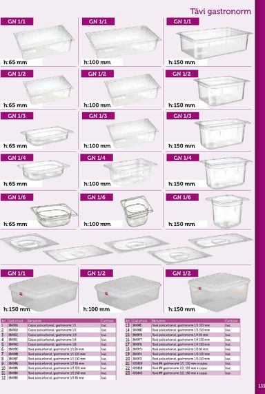 Catalogul Metro - Metro - Echipamente Profesionale pentru HoReCa de la 01.01. până la 31.12. - pagina 135
