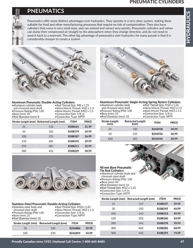 Flyer Princess Auto - Princess Auto - Hydraulics valid since 04-21 until 12-31 - page 50