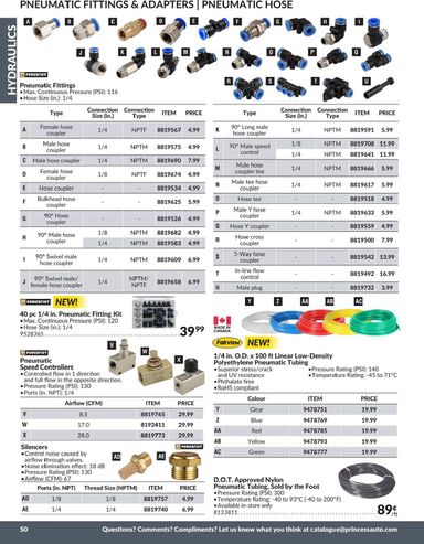 Flyer Princess Auto - Princess Auto - Hydraulics valid since 04-21 until 12-31 - page 53