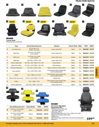 Flyer Princess Auto - Princess Auto - Farm valid since 04-21 until 12-31 - page 19