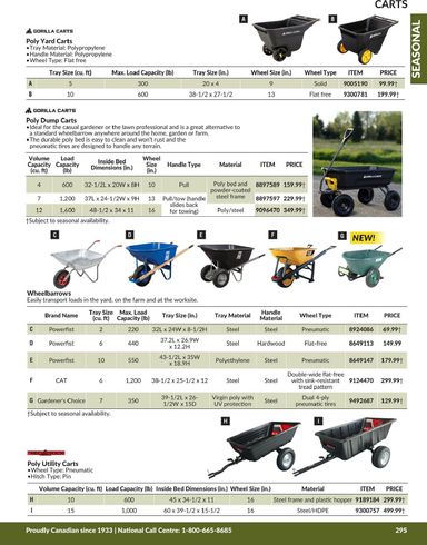 Flyer Princess Auto - Princess Auto - Seasonal valid since 04-21 until 12-31 - page 38