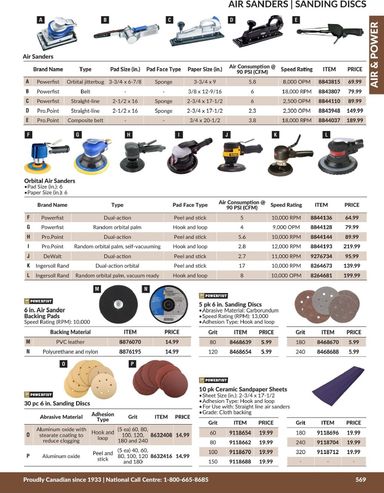 Flyer Princess Auto - Princess Auto - Air & Power valid since 04-21 until 12-31 - page 28