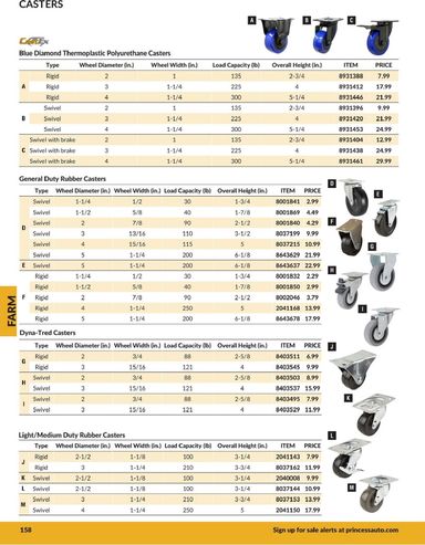 Flyer Princess Auto - Princess Auto - Farm valid since 04-21 until 12-31 - page 50