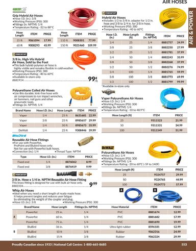 Flyer Princess Auto - Princess Auto - Air & Power valid since 04-21 until 12-31 - page 12