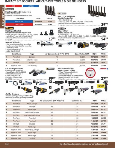 Flyer Princess Auto - Princess Auto - Air & Power valid since 04-21 until 12-31 - page 23
