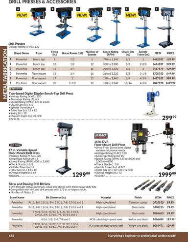Flyer Princess Auto - Princess Auto - Metal Fabrication valid since 04-21 until 12-31 - page 47