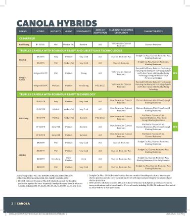 Flyer Co-op - Coop - Seed & Inoculant Guide valid since 08-20 until 08-01 - page 2
