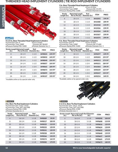 Flyer Princess Auto - Princess Auto - Hydraulics valid since 04-21 until 12-31 - page 13