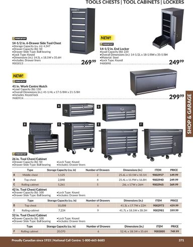 Flyer Princess Auto - Princess Auto - Shop and Garage valid since 04-21 until 12-31 - page 17