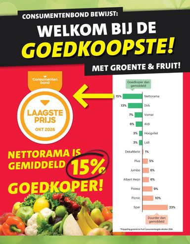 Folder Nettorama - Nettorama van 02-11 tot 08-11 - side 2