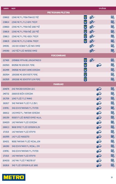 Katalog Metro - Metro - Smart Chef vrijedi od 01.06. do 31.12. - stranica 14