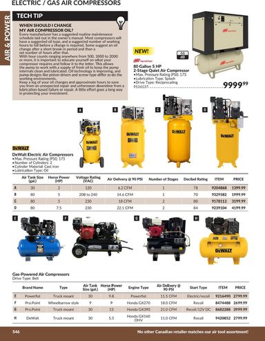 Flyer Princess Auto - Princess Auto - Air & Power valid since 04-21 until 12-31 - page 5