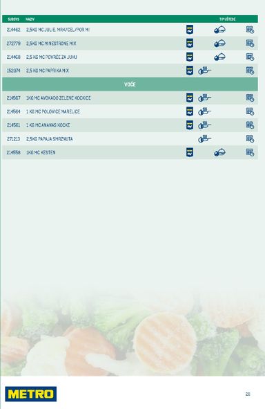 Katalog Metro - Metro - Smart Chef vrijedi od 01.06. do 31.12. - stranica 20
