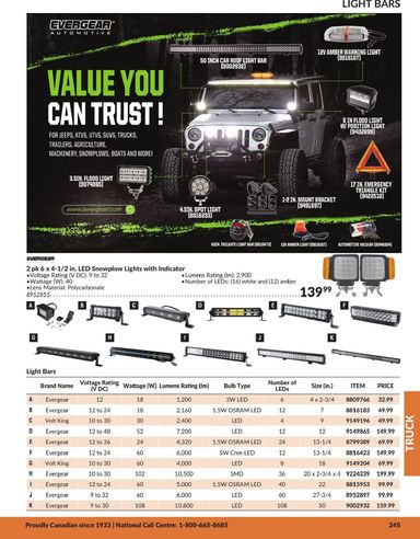 Flyer Princess Auto - Princess Auto - Truck valid since 07-22 until 12-31 - page 28