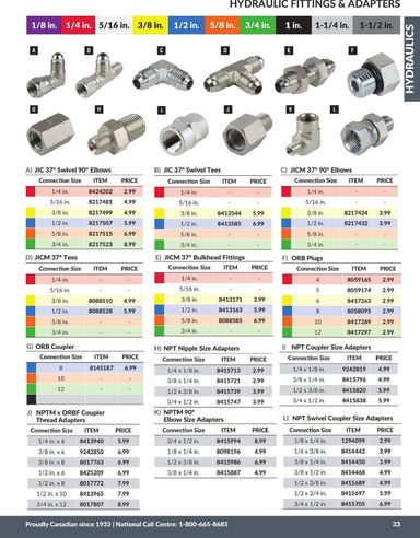 Flyer Princess Auto - Princess Auto - Hydraulics valid since 04-21 until 12-31 - page 36