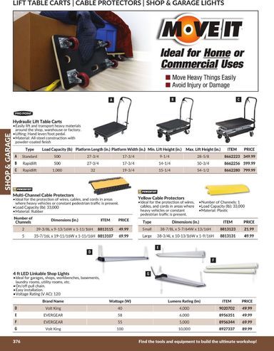 Flyer Princess Auto - Princess Auto - Shop and Garage valid since 04-21 until 12-31 - page 22