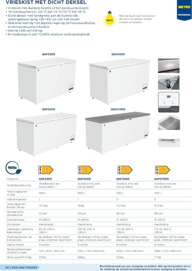 Folder Makro - Makro - Non-Food Horeca van 07-10 tot 07-10 - side 80