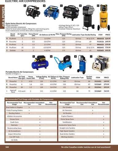 Flyer Princess Auto - Princess Auto - Air & Power valid since 04-21 until 12-31 - page 3