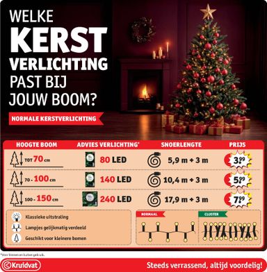 Folder Kruidvat - Kruidvat van 27-10 tot 08-11 - side 83