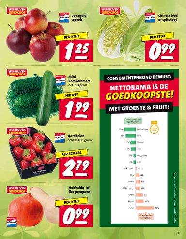 Folder Nettorama - Nettorama van 26-10 tot 01-11 - side 3
