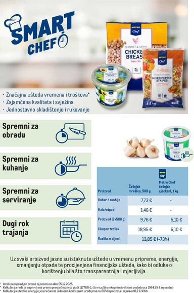 Katalog Metro - Metro - Smart Chef vrijedi od 01.06. do 31.12. - stranica 2