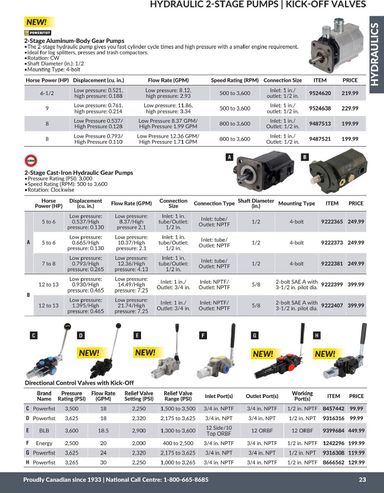 Flyer Princess Auto - Princess Auto - Hydraulics valid since 04-21 until 12-31 - page 24