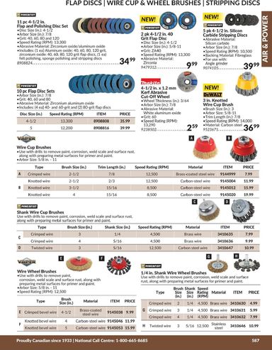 Flyer Princess Auto - Princess Auto - Air & Power valid since 04-21 until 12-31 - page 48