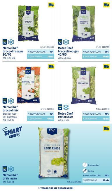 Folder Makro - Makro - Smart Chef catalogus van 01-10 tot 01-10 - side 92