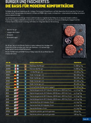 METRO-Flugblatt - Metro - Fleischkatalog gültig ab 20.02. bis 31.12. - seite 33